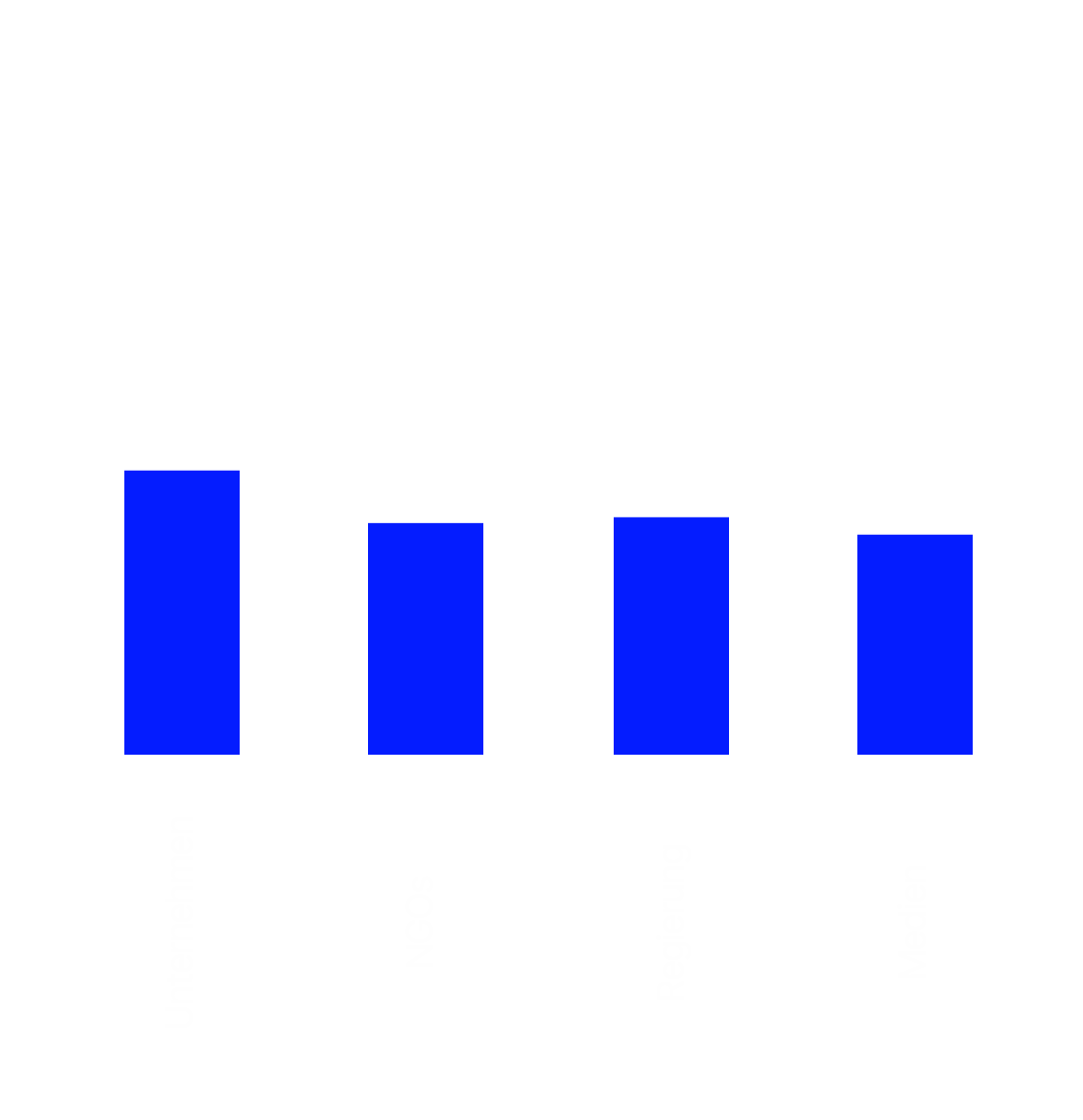 Edelman Trust Barometer 2024