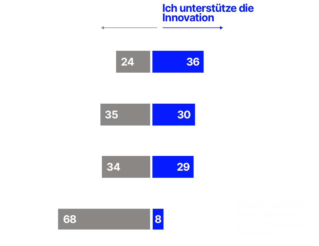 Edelman Trust Barometer 2024